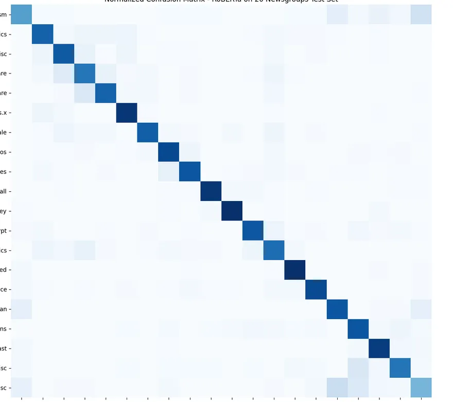 Fig. Normalized confusion matrix